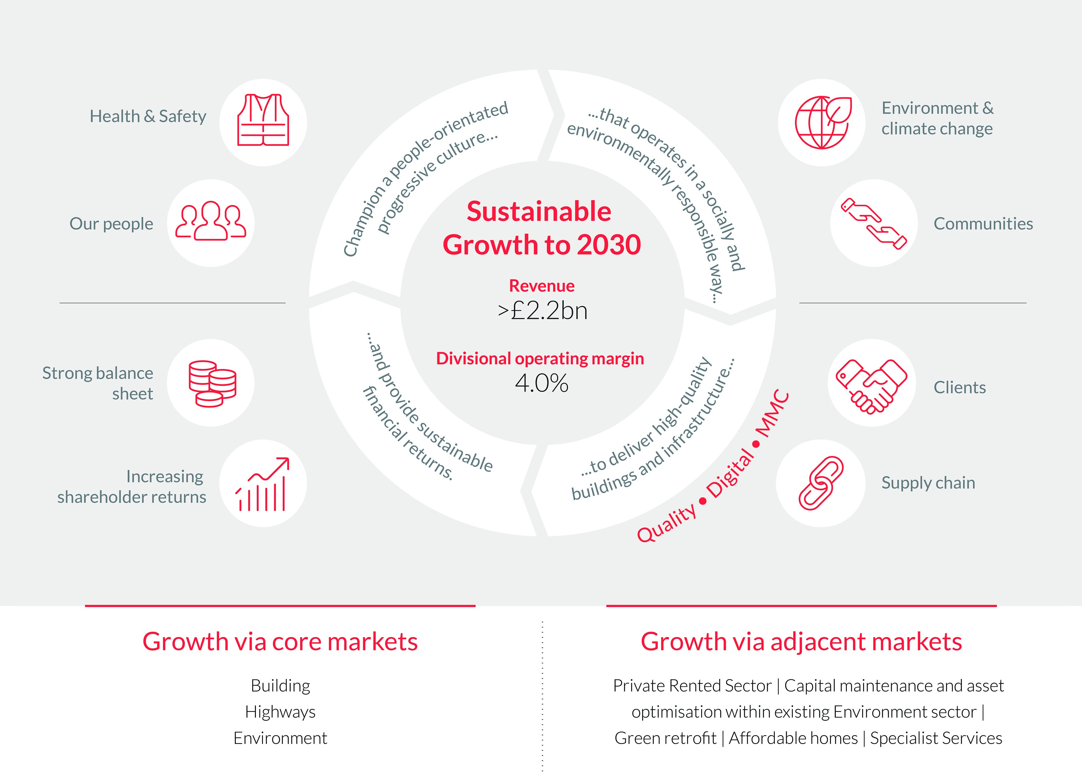 Business model graphic